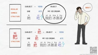 Use 把 Ba Structure To Emphasize The Verb Chinese Grammar Simplified 203 