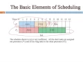 8 1 Basics Elements of Scheduling