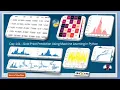 Day 141 Gold Price Prediction Using Machine Learning in Python