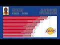 NBA PTS Top 15 for Points