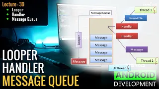 Looper Handler and MessageQueue Lecture 39 Android Development AbuBakar TechiLoft