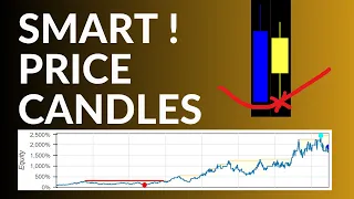 Scalping Strategy With CandleStick Pattern Backtest In Python