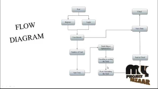 Evolutionary Multi-Objective Workflow Scheduling in Cloud Final Year Projects 2016 - 2017