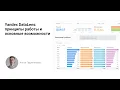 Yandex DataLens
