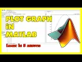 how to plot graph in MATLAB draw graph MATLAB MATLAB tutorials