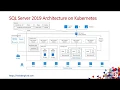 A Lap Around SQL Server 2019 Big Data Cluster by Niels Berglund