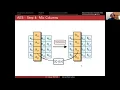 Applied Cryptology 3 4 Advanced Encryption Standard AES