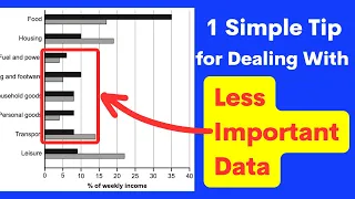 Download how to deal with less important data - ielts writing task 1 bar chart MP3