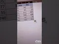 Quick analysis in Excel Ctrl Q