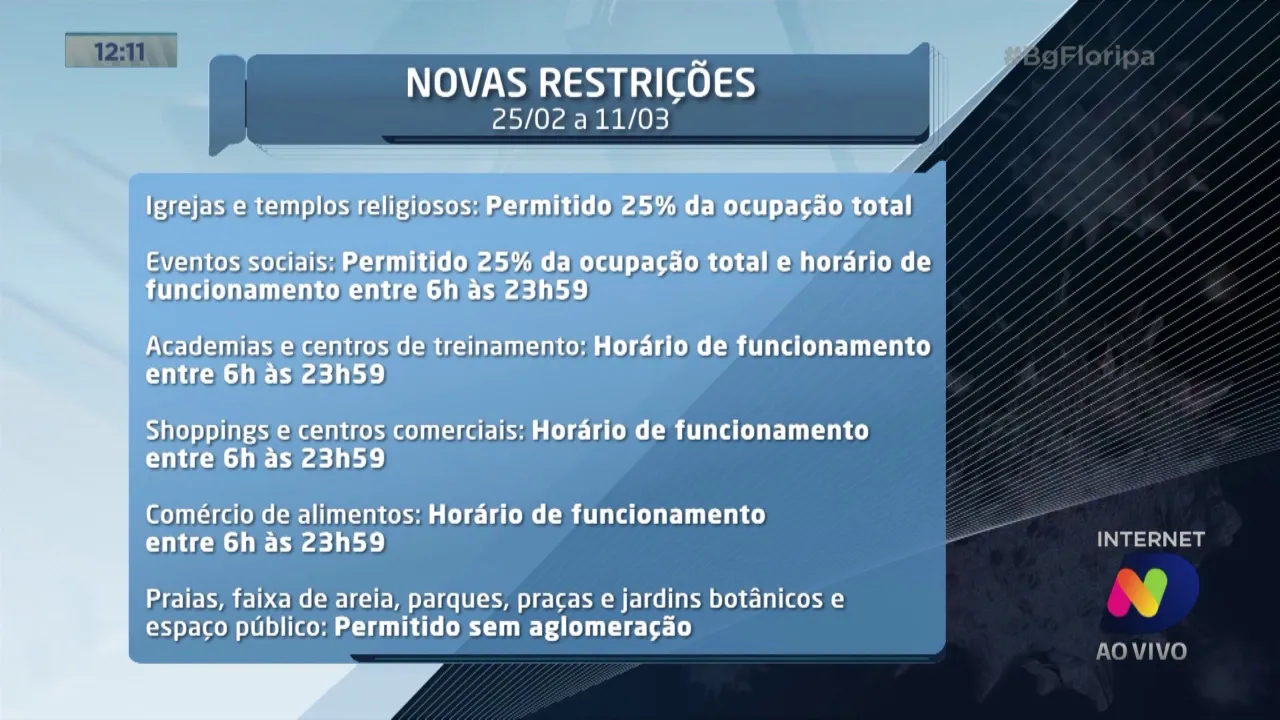 Coronavírus: novas regras passam a valer em SC