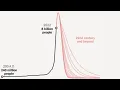 Frightening Reality of Population Collapse