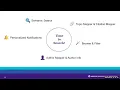 Using AI Tools with APA PsycInfo research services