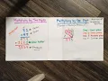 Multiplying Anchor Chart