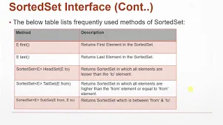 Java Collections - Using TreeSet and SortedSet Java Tutorial Part 1