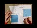 9 7 - Graphing Greatest Integer Functions