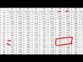Double interpolation by using calculator quick steps