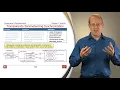 Patterns and Frameworks for Concurrency and Synchronization Part 7