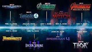 Everything We Know About PHASE 6 & THE END of the Multiverse Saga