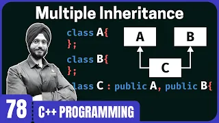 Multiple Inheritance in C