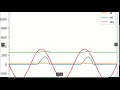 Simulating Power Electronic Circuits using Python - learn Power Electronics