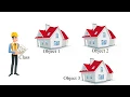Class and Objects in Tamil JVL code