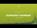 Create a Sunburst Diagram in Google Data Studio