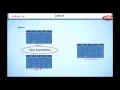 Learn Oracle How to Use Joins Cross Join Cartesian Product in SQL