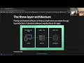 Devops for Data Science Data Project Architecture do4ds02 2