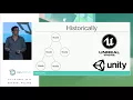How I Fell in Love with Unidirectional Data Flow DevConf 2017