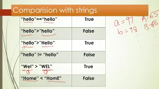 11String Part2 MEMBERSHIP OPERATORS WITH STRINGS COMPARING String Traversing String String SLICES
