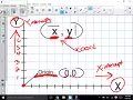 Coordinate Grids 5th Grade First Quadrant
