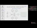 Couchbase and Kubernetes on Azure With AKS - Connect New York 2018