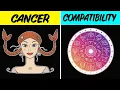 CANCER COMPATIBILITY with EACH SIGN of the ZODIAC