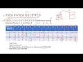 Unit 3 Lecture 16 Page Replacement Algorithms FIFO LRU