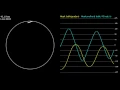 Processing Java - Simulation Visualisation