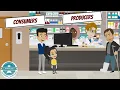 Learn Producers and Consumers for kids The Captain AHS-show Best Learning s for Kids