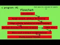C LANGUAGE PART 6 ALGORITHM FLOWCHART