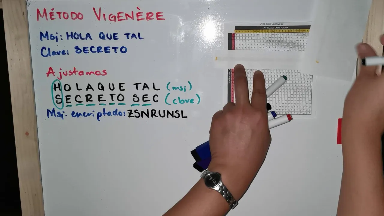 Criptografía. Método Vigenere
