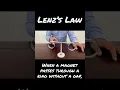 Download Lagu Lenz’s Law