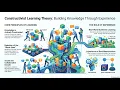 Constructivist learning theory short summary