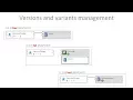 Application versions and variants management with alien4cloud 1 4
