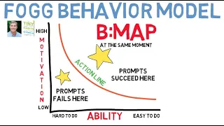 How behavior works Introducing the BJ Fogg Behavior Model