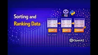 Mastering Data Sorting and Ranking Techniques with Pandas in Python