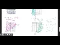 Chapter 6 Test Review Answer Key Explanation Algebra 1