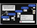 The Anatomy of a Claim Lessons from the Courtroom and the Conference Room