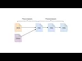 Set up TailwindCSS Single-Page Laravel M01E04