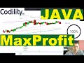 Codility Max Profit solution