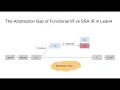 CGO 22 Session 8 - Lambda the Ultimate SSA Optimizing Functional Programs in SSA