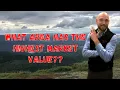 Eagle River Alaska - Real Estate Market Update