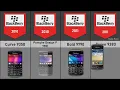 Download Lagu All Blackberry Phones Evolution 1996-2018